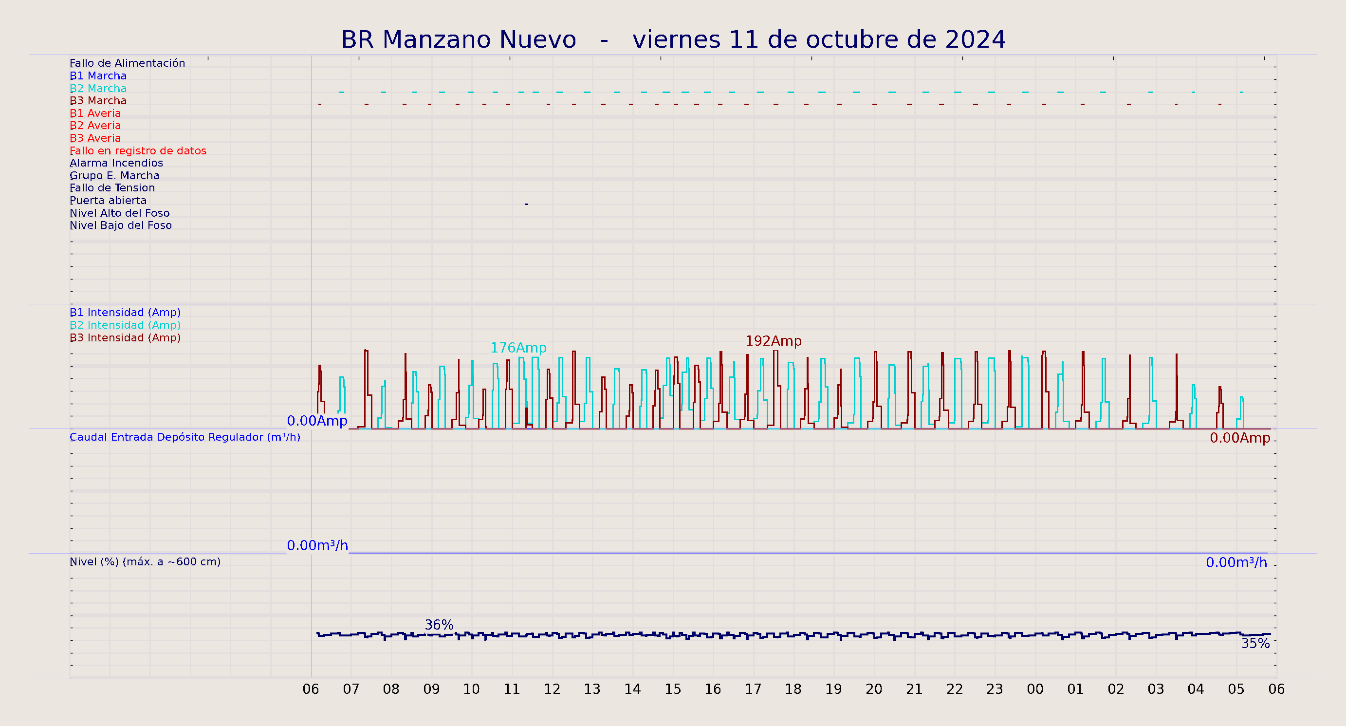 ../../imagenes/vid/2024/BR Manzano Nuevo/2024-10-11 BR Manzano Nuevo.png